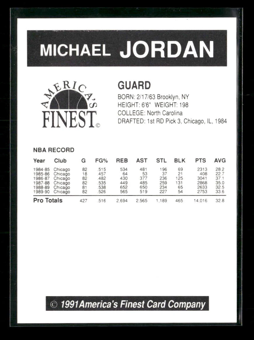 1991 America's Finest Card Company (unlicensed) Michael Jordan #NNO - Image 2