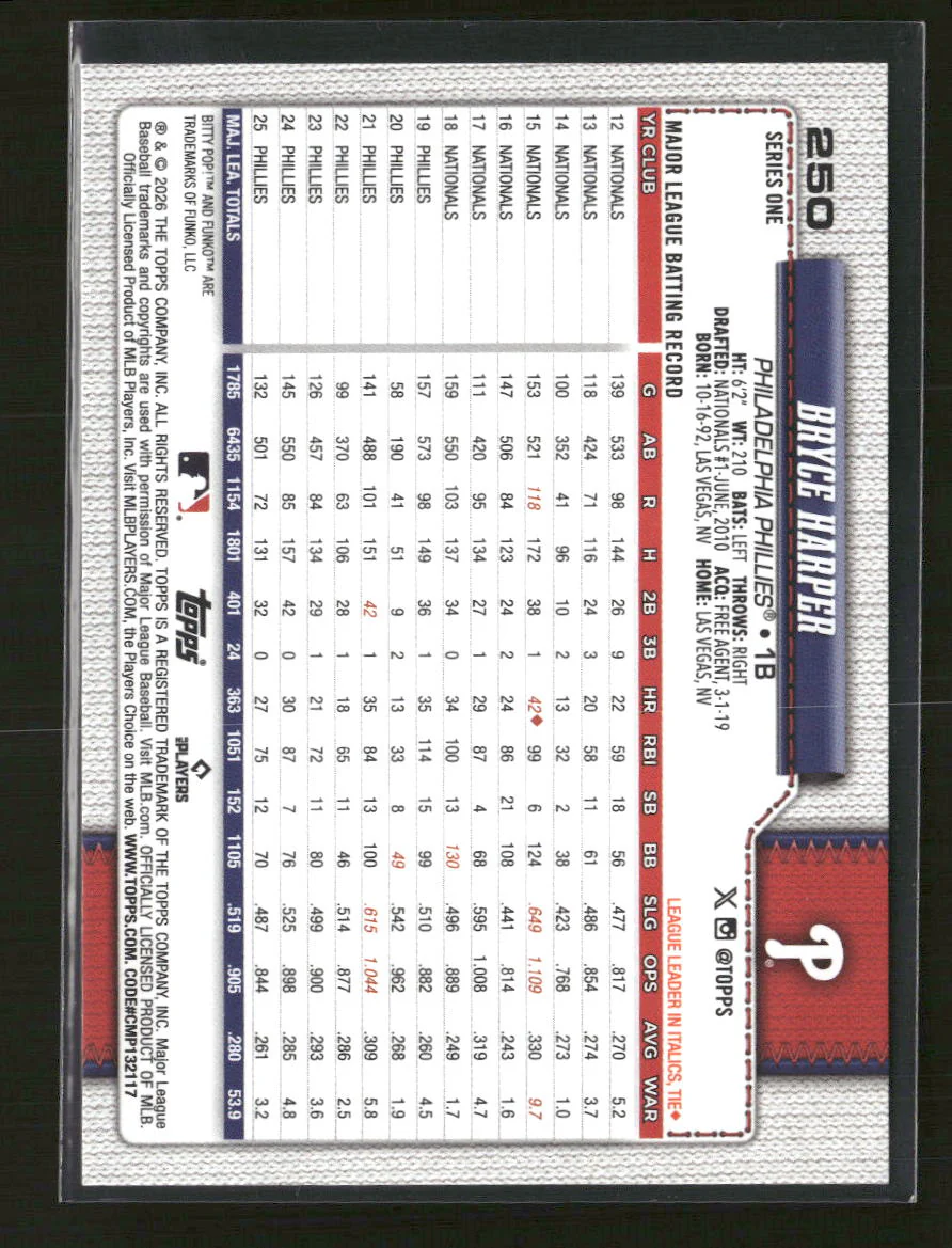 2026 Topps Funko Pop Bryce Harper #250 - Image 2