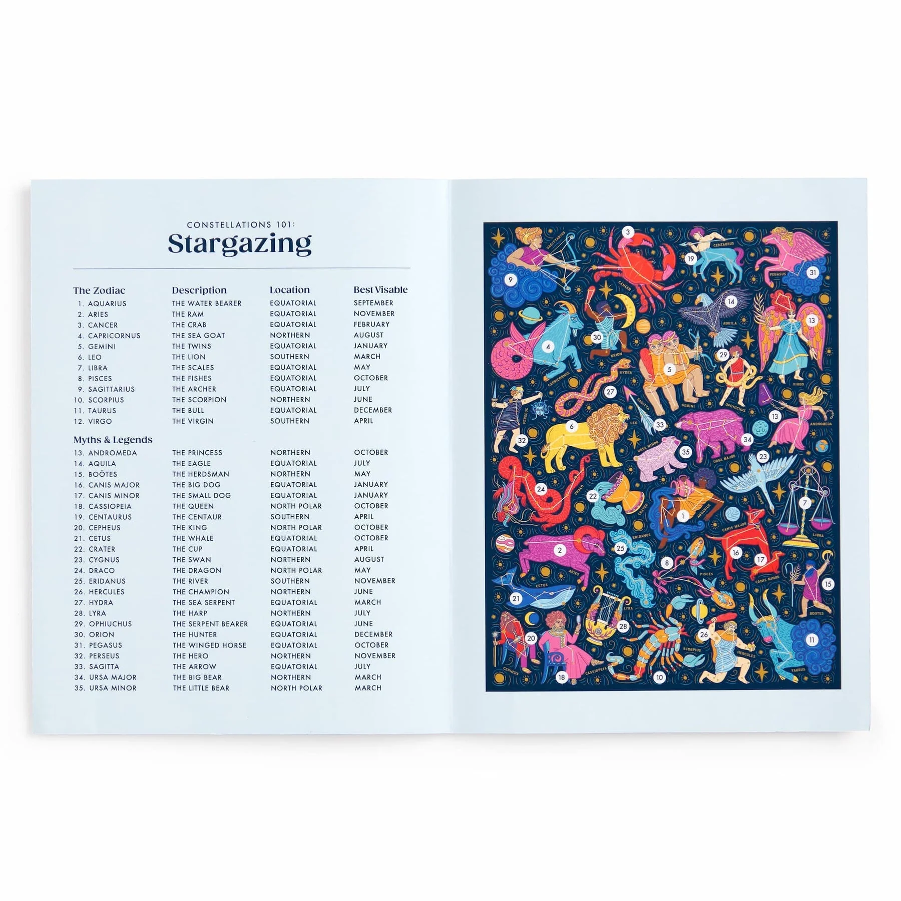 Galison Puzzles: Book Puzzle - 500 Pieces - Constellations 101 - Image 4